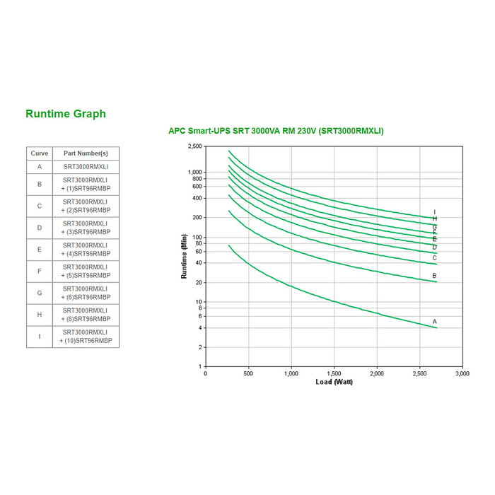 APC Smart-UPS Online Rack SRT3000RMXLI 2700W 3000VA APC Smart-UPS Online Rack SRT3000RMXLI 2700W 3000VA