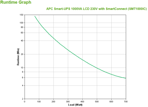 APC Smart-UPS SMT1000IC 1000VA 700W Line Interactive Mini Tower
