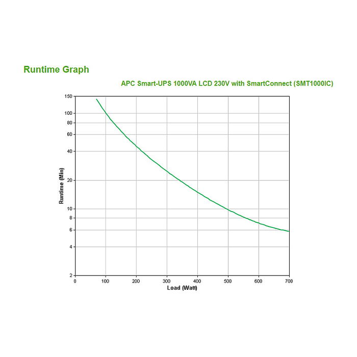 APC SMT1000iC Smart-UPS SAI Torre 1000VA 700W Línea Interactiva con SmartSlot, SmartConnect y Salidas C13