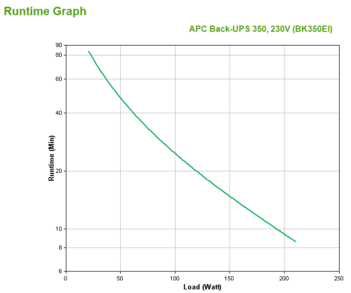 APC Back-UPS BK350EI 350VA 210W Torre Beige APC Back-UPS BK350EI 350VA 210W Torre Beige