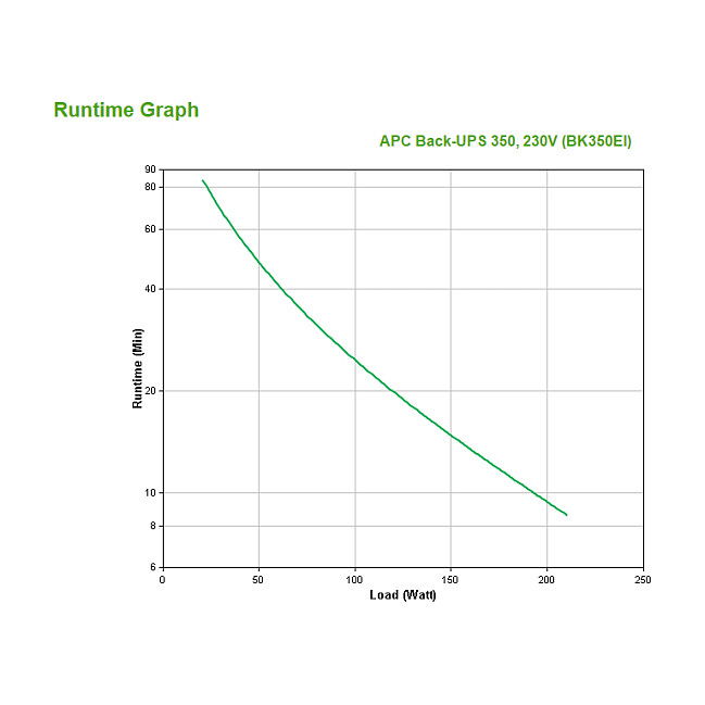 APC Back-UPS Tower BK350EI SAI 350VA 210W 230V Fuente de Alimentación Ininterrumpida Offline/Standby APC Back-UPS Tower BK350EI SAI 350VA 210W 230V Fuente de Alimentación Ininterrumpida Offline/Standby