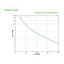 APC Back-UPS BK650EI SAI Torre 650VA 400W Sine Wave Salidas 4xC13, 9Ah Batería, Regulador de Voltaje