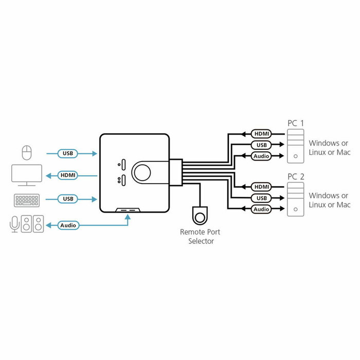 Aten CS692 Switch KVM de 2 Puertos con HDMI, Audio y Selector Remoto