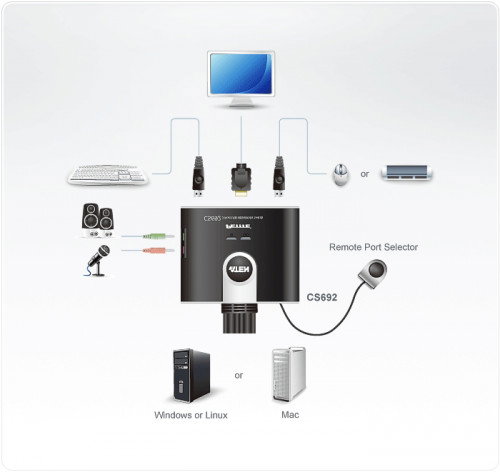 Aten CS692 Switch KVM de 2 Puertos con HDMI, Audio y Selector Remoto