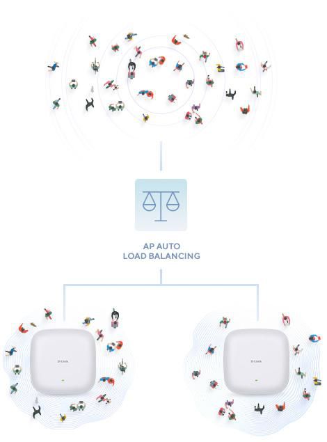 D-Link DAP-X2810 AX1800 Wi-Fi 6 Dual-Band PoE