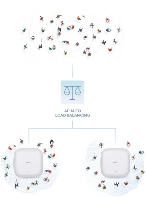 D-Link DAP-X2810 AX1800 Wi-Fi 6 Dual-Band PoE