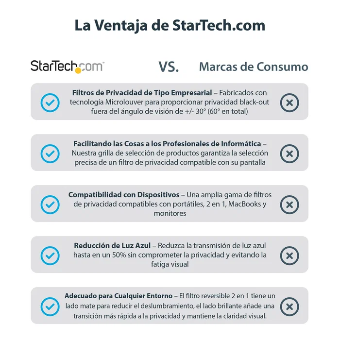 StarTech Filtro de Privacidad para Monitor 22 Pulgadas 16:10 StarTech Filtro de Privacidad para Monitor 22 Pulgadas 16:10
