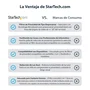 StarTech Filtro de Privacidad para Monitor 22 Pulgadas 16:10