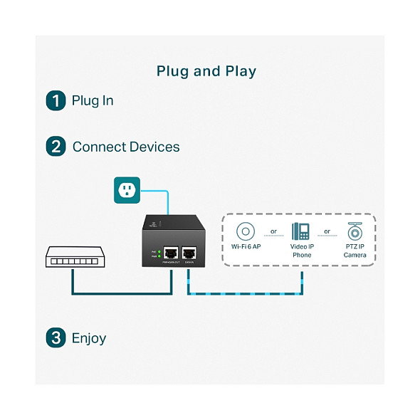 TP-Link TL-POE170S Inyector PoE++ Gigabit de 60 W