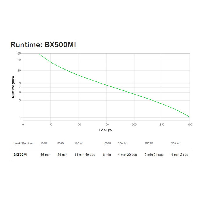 APC Back-UPS BX500MI 0,5 kVA 300 W Línea Interactiva