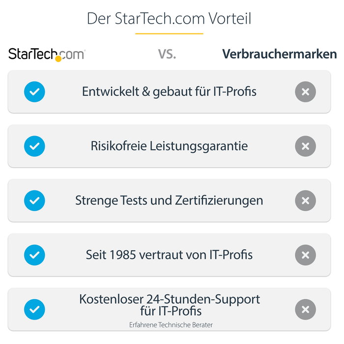 StarTech.com Mini Docking Station USB-C DK31C4DPPDUE para 4 Monitores 4K 60Hz StarTech.com Mini Docking Station USB-C DK31C4DPPDUE para 4 Monitores 4K 60Hz