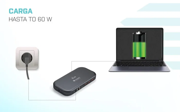 I-Tec TB 3 DUAL 4K Docking Station con Power Delivery 60W