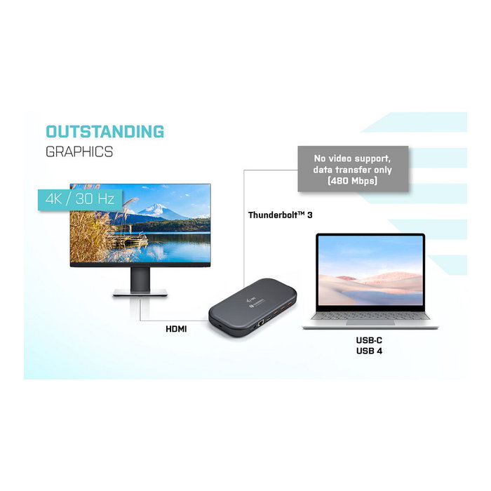 i-tec Docking Station Thunderbolt 3/USB-C Dual 4K con Cable DisplayPort y Power Delivery 60W - Puerto Ethernet, Lectores de Tarjetas, Conectar y Usar, Negro