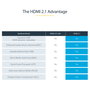 StarTech.com Cable HDMI 2.1 8K de 50cm, 48Gbps, Ultra High Speed