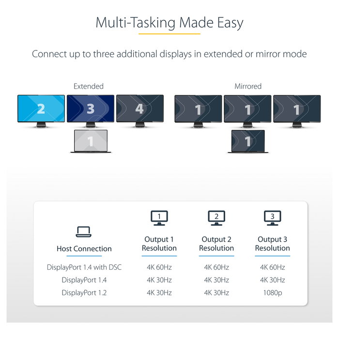 StarTech.com Hub MST USB-C de 3 Puertos HDMI 4K 60Hz HDR