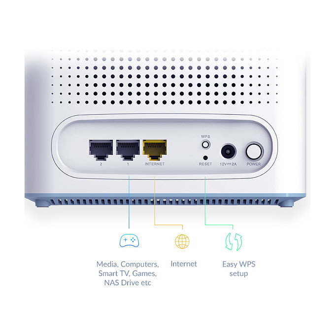 D-Link EAGLE PRO AI AX3200 Kit de 2 Nodos Wi-Fi 6 Blanco