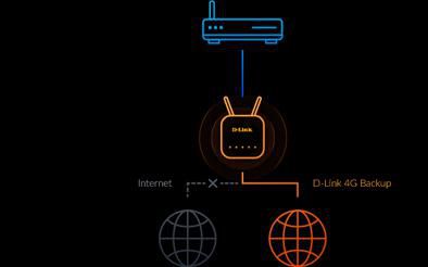 D-Link EAGLE PRO AI AX1500 Router 4G+ LTE Cat 6 Blanco