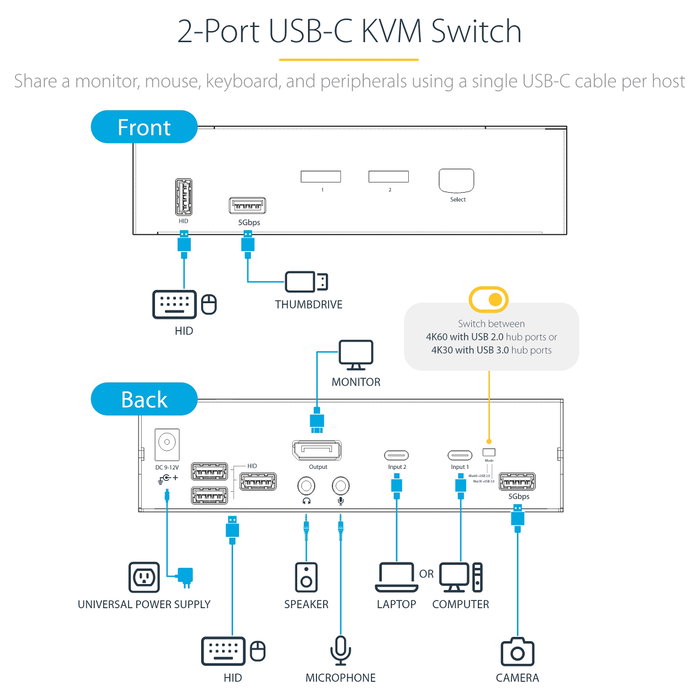 Startech Conmutador KVM USB-C de 2 Puertos DisplayPort 4K 60Hz, Audio 3.5mm, Hub 4x USB y 2x USB-A 3.2 Gen 1 de 5 Gbps Startech Conmutador KVM USB-C de 2 Puertos DisplayPort 4K 60Hz, Audio 3.5mm, Hub 4x USB y 2x USB-A 3.2 Gen 1 de 5 Gbps