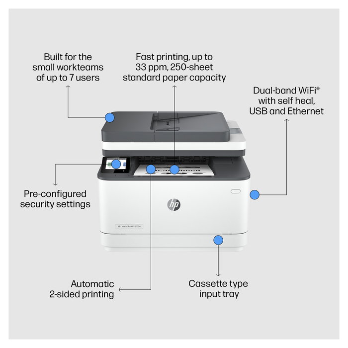 HP LaserJet Pro MFP 3102fdw Multifunción Monocromo Blanco