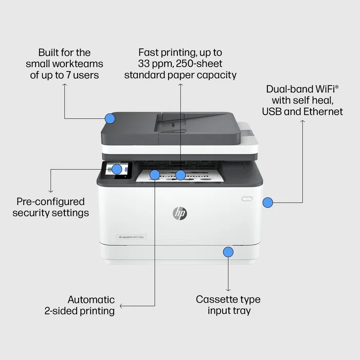 HP LaserJet Pro MFP 3102fdw Multifunción Monocromo Blanco