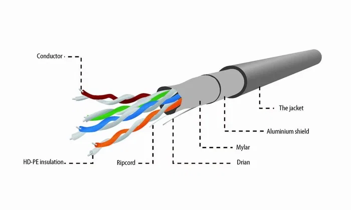 Gembird Cable de Red Cat5e F/UTP 305m Gris
