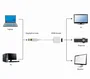 Gembird Adaptador DisplayPort a HDMI Blanco 0,1m A-DPM-HDMIF-002-W