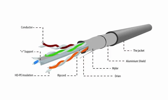 Gembird Cable de Red Cat6 FTP F/UTP Gris 305m