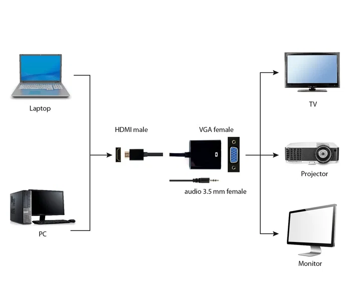 Gembird Convertidor HDMI a VGA con Audio, 0.15 m Gembird Convertidor HDMI a VGA con Audio, 0.15 m