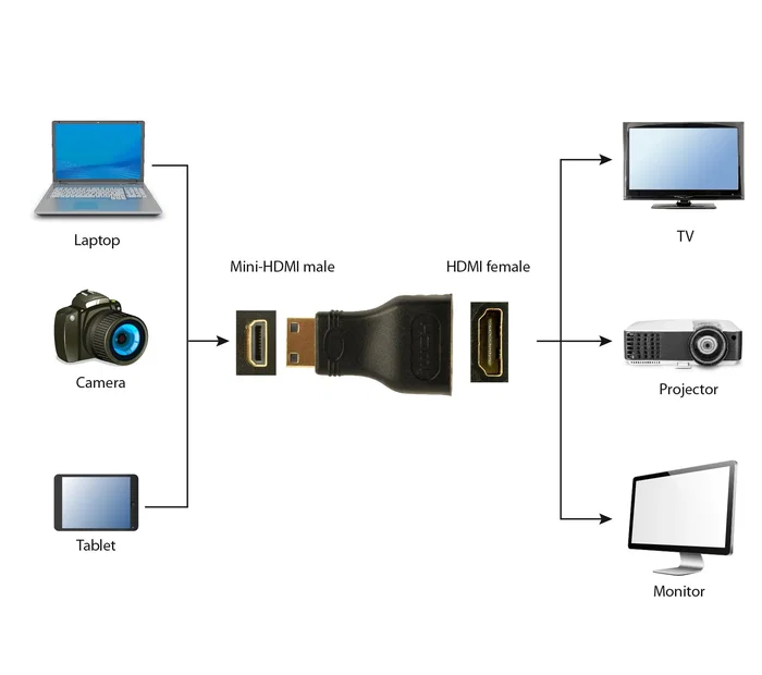 Gembird Adaptador HDMI macho a mini-HDMI hembra A-HDMI-FC Negro