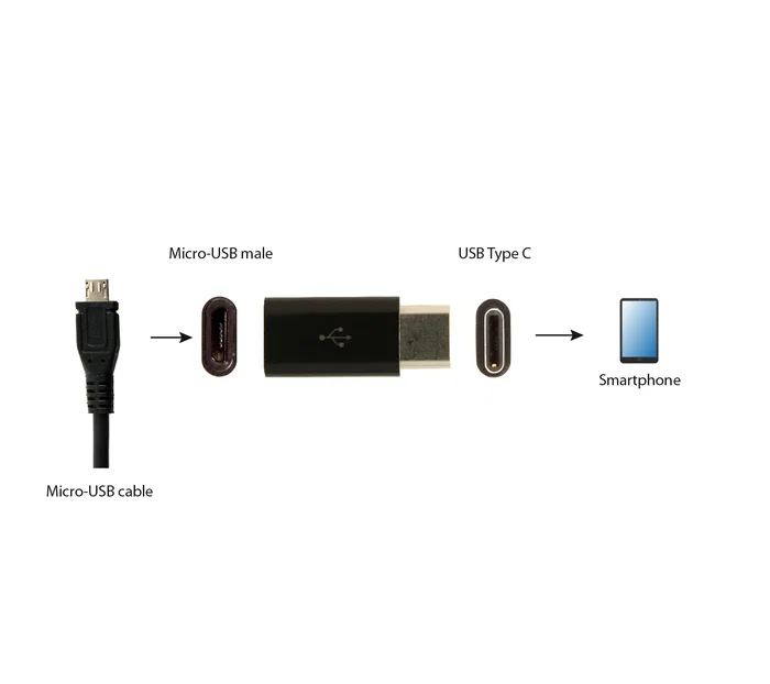 Gembird A-USB2-CMmF-01 Adaptador USB-C a Micro USB, Tipo C Macho a Micro USB Hembra, Negro, Velocidad 10 Gbit/s