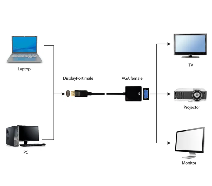 Gembird A-DPM-VGAF-02 Adaptador de Cable DisplayPort Macho a VGA Hembra, 0.15 m, Negro