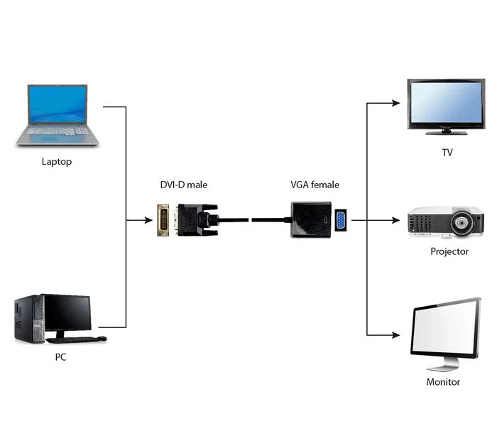Gembird A-DVID-VGAF-01 Adaptador de cable DVI-D Macho a VGA (D-Sub) Hembra 0.2 m, Negro, Convierte señal a VGA para resolución HD hasta 1080p @ 60Hz