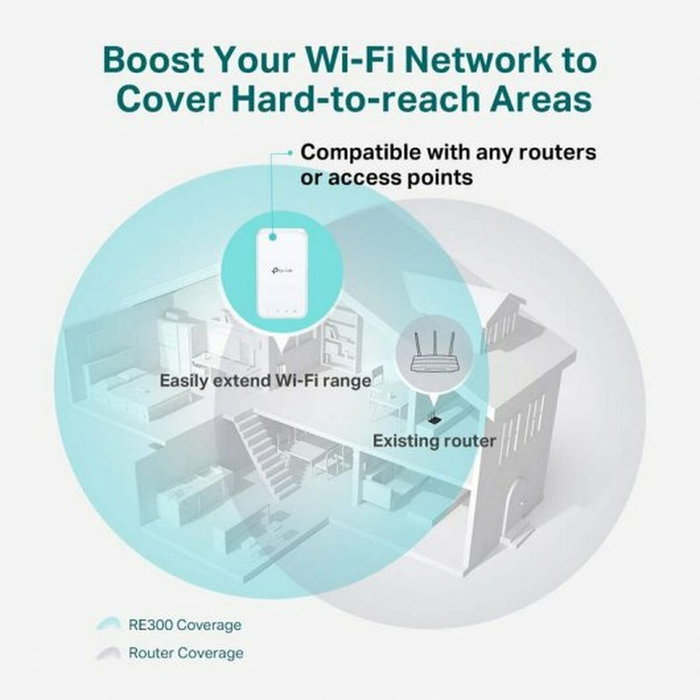 TP-Link RE300 Blanco