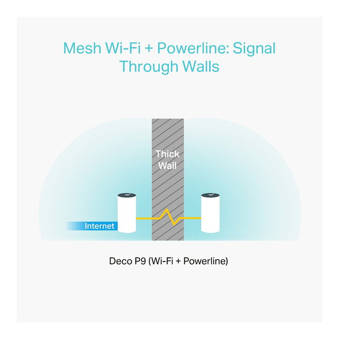 TP-Link Deco P9 Sistema Mesh Híbrido Wi-Fi + Powerline (3-pack) Blanco