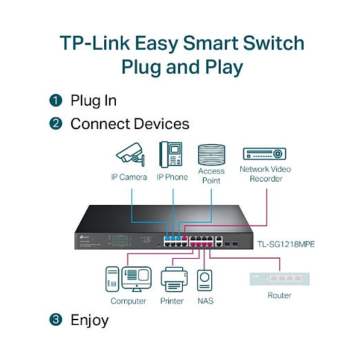 TP-Link TL-SG1218MPE Switch Easy Smart 16 Puertos PoE+ TP-Link TL-SG1218MPE Switch Easy Smart 16 Puertos PoE+