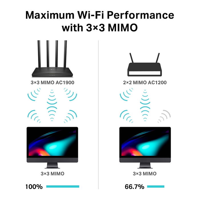 TP-Link Archer C80 AC1900 Router Inalámbrico Dual-Band Gigabit Negro