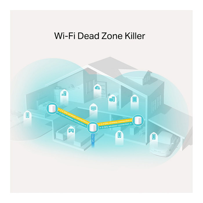 TP-Link Deco X20 AX1800 Sistema Mesh Wi-Fi 6 (3-Pack) Blanco