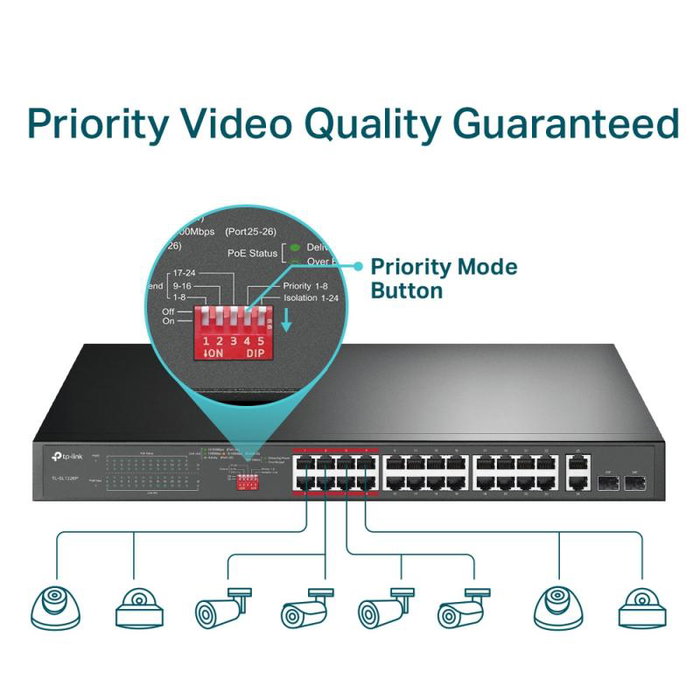 TP-Link Switch Gigabit PoE TL-SL1226P 26 Puertos, Conmutador de Red Administrable con 24 Puertos PoE+ 250W