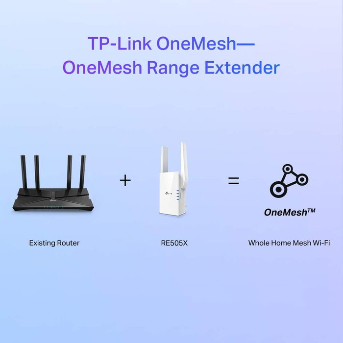 TP-Link RE505X Extensor de Red Wi-Fi 6 AX1500 Blanco