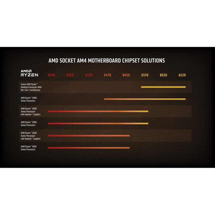 AMD Ryzen 7 5800X Procesador AM4 3,8 GHz 32 MB L3