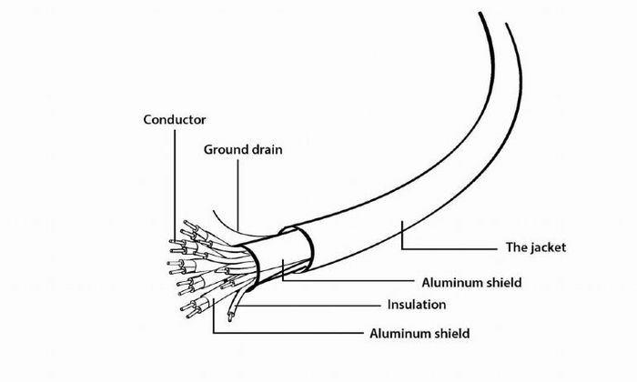 Gembird Cable HDMI 4.5 Metros Alta Velocidad 4K Ethernet, Referencia CCHDMI4L15