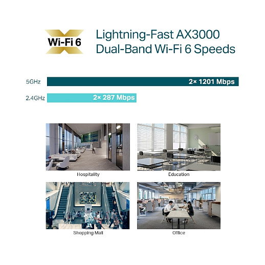 TP-Link Omada EAP650 AX3000 WiFi 6 Acces Point PoE, Techo/Pared, 2976 Mbps, MU-MIMO, OFDMA, QoS, Beamforming, Blanco