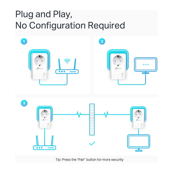 TP-Link TL-PA7027P Kit Powerline Gigabit, Adaptadores PLC AV2 1000 Mbps, 2 Puertos Ethernet, Blanco TP-Link TL-PA7027P Kit Powerline Gigabit, Adaptadores PLC AV2 1000 Mbps, 2 Puertos Ethernet, Blanco