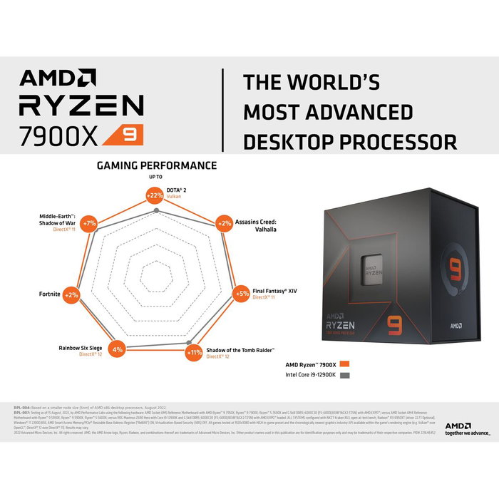 AMD Ryzen 9 7900X Procesador 4,7 GHz 64 MB L3 Socket AM5 Caja