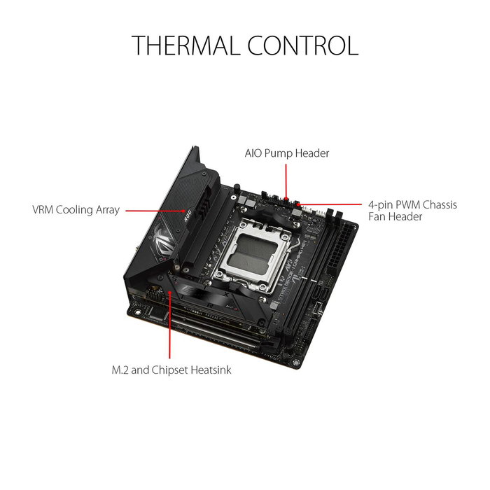ASUS ROG STRIX B650E-I GAMING WIFI Mini ITX DDR5