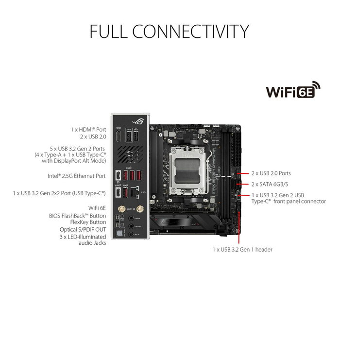ASUS ROG STRIX B650E-I GAMING WIFI Mini ITX DDR5