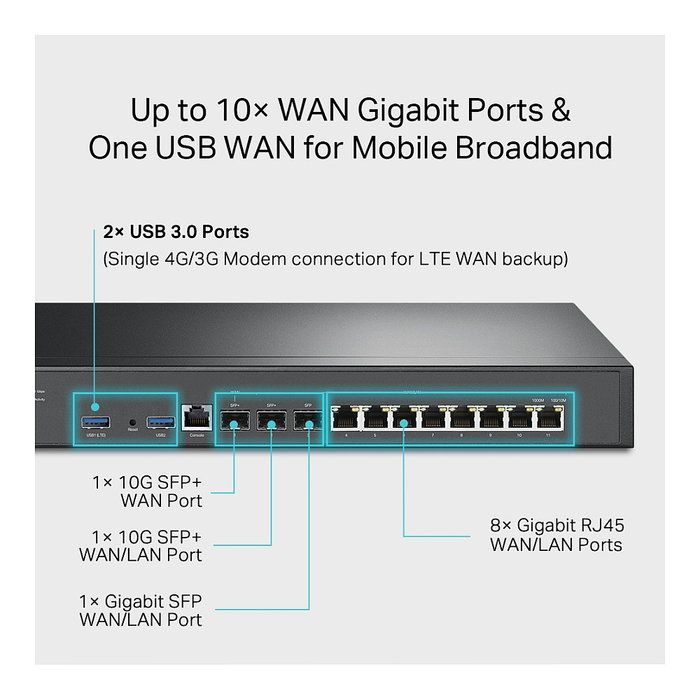 TP-Link Omada ER8411 Enrutador VPN con puertos 10G SFP+