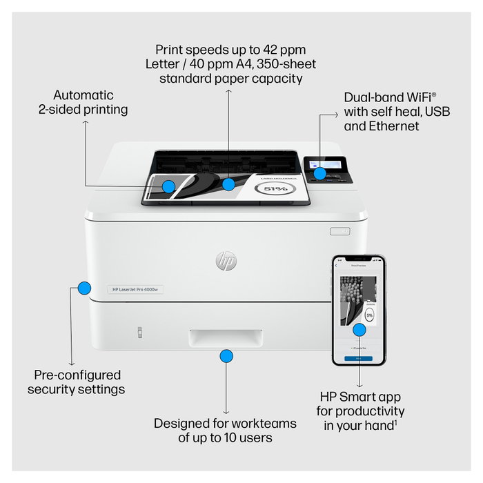 HP LaserJet Pro 4002dw Impresora Láser Monocromo Blanco