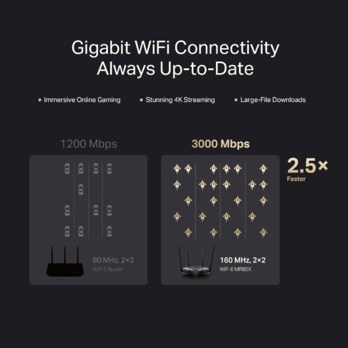 TP-LINK Mercusys MR80X Router Wi-Fi 6 AX3000 Dual-Band Gigabit, 4 Antenas, MU-MIMO, OFDMA