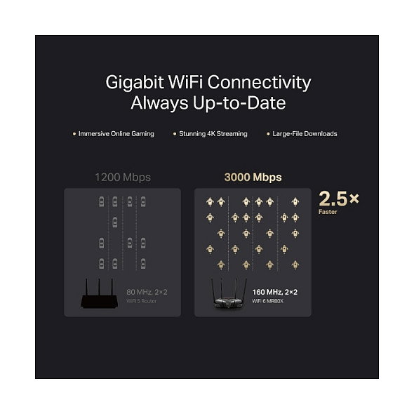 Mercusys MR80X Router Wi-Fi 6 AX3000 Doble Banda Negro